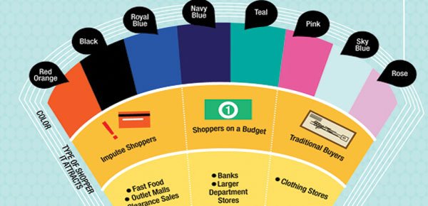 Best infographics: how do colours affect purchases