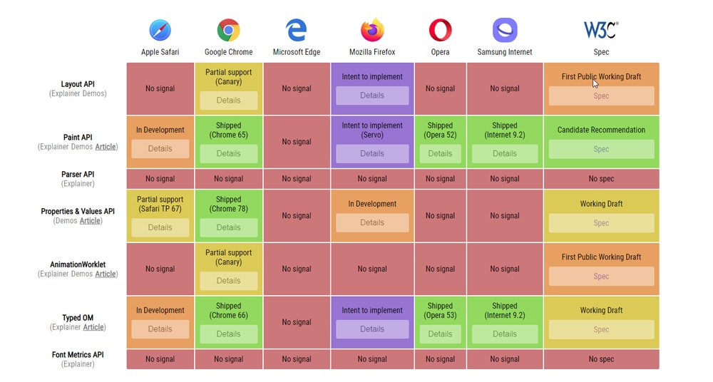 CSS Houdini