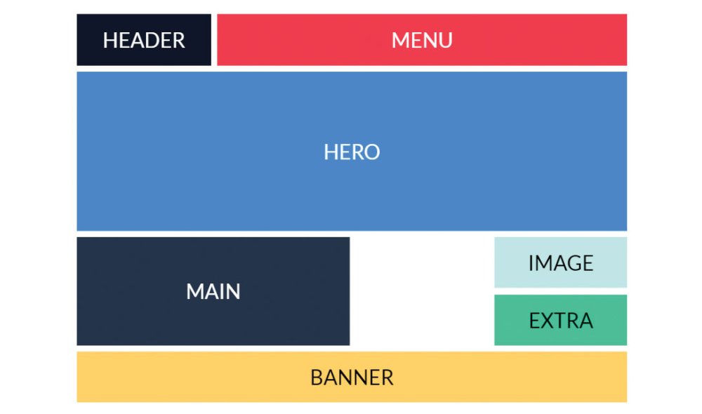 different web layout