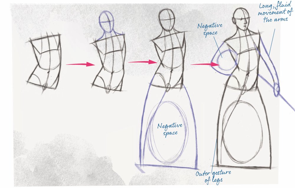 figure drawing sketch with notes