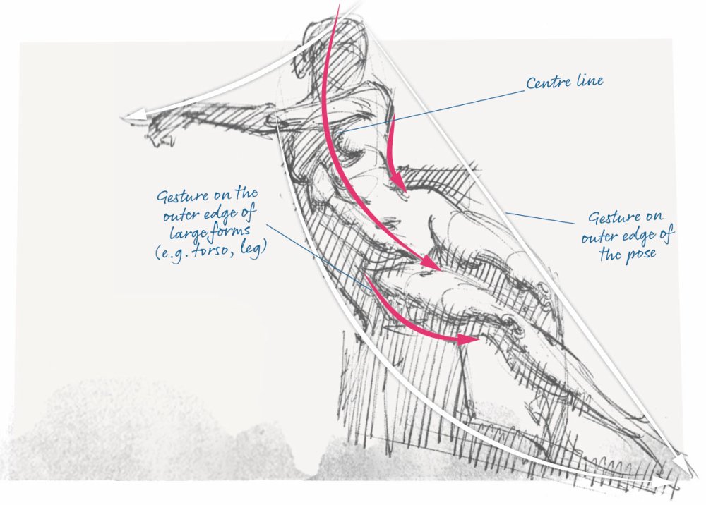 figure drawing sketch with notes