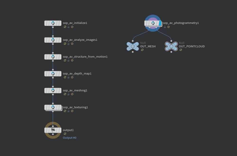 Houdini software: Alicevision