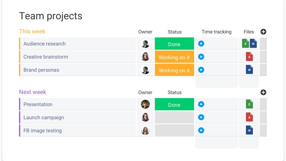 monday.com dashboard