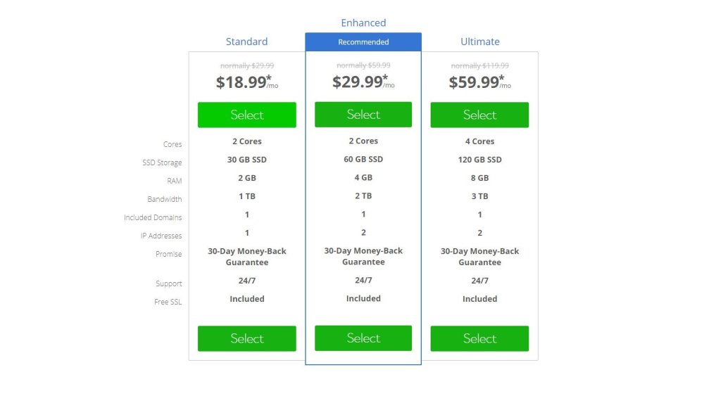 Bluehost price plans