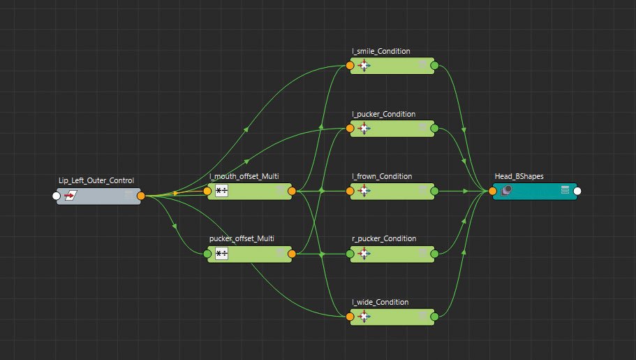 node editor Maya