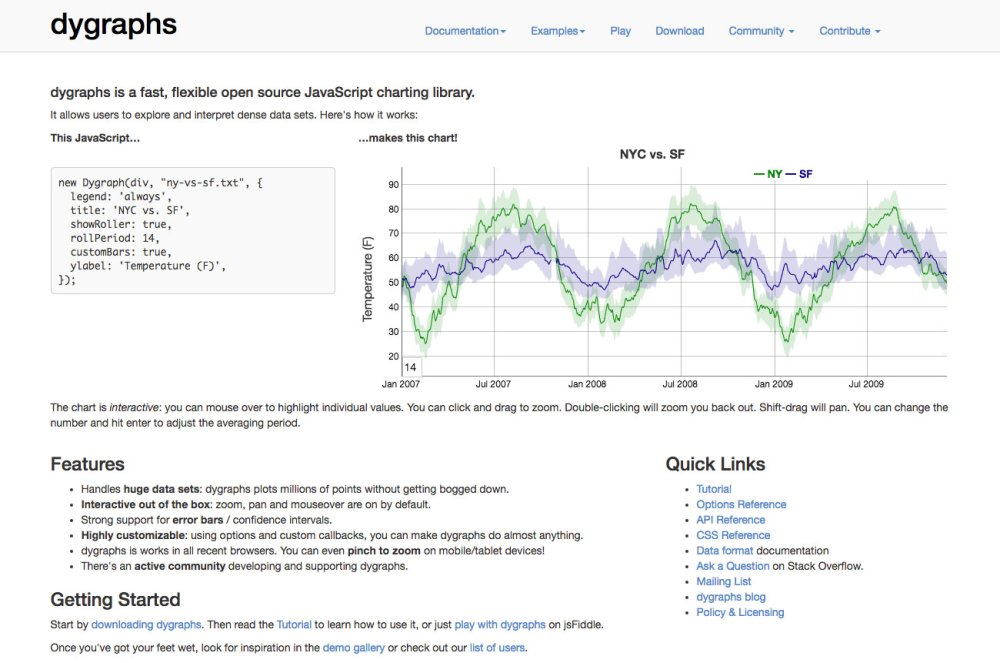 Dataviz tools: Dygraphs