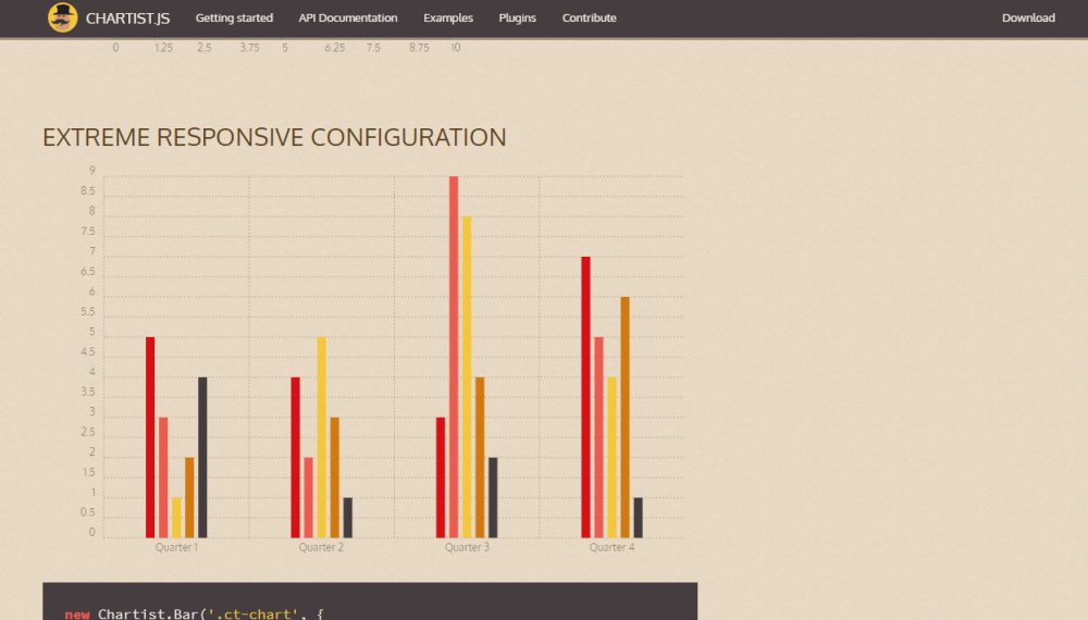 Graphical JavaScript frameworks: Chartist