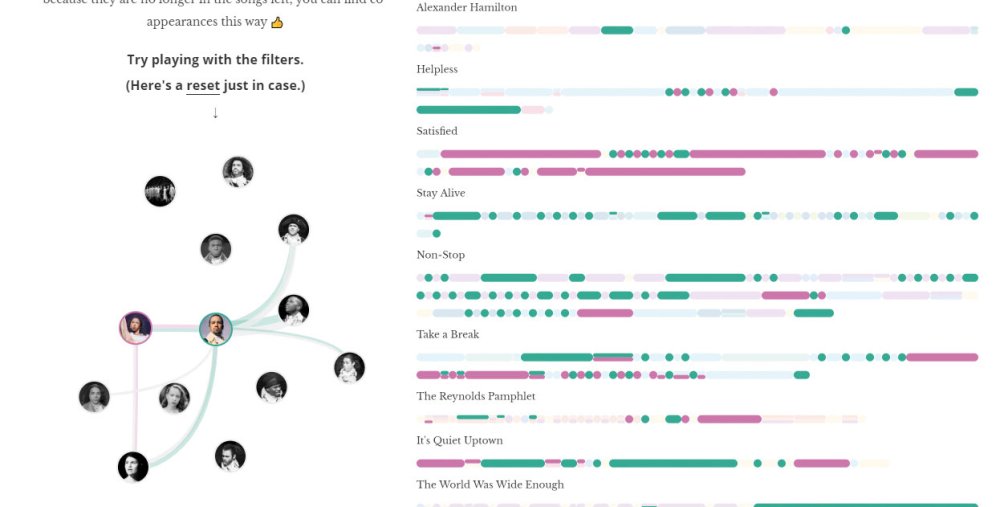 Graphical JavaScript frameworks: D3.js