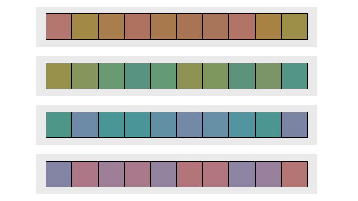 Spectrums of colour tiles arranged in a jumbled up order