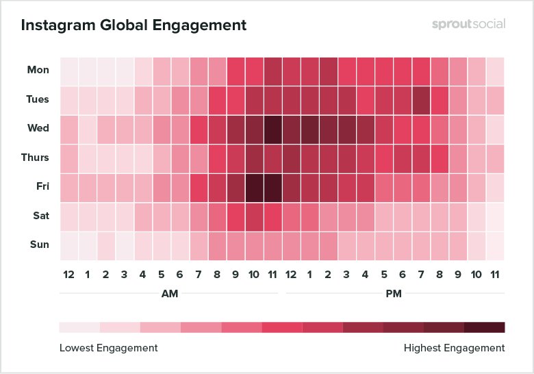 Instagram engagement: Sprout Social