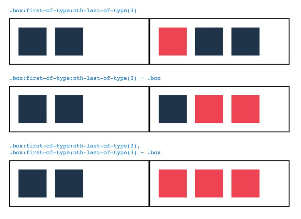 selector chains