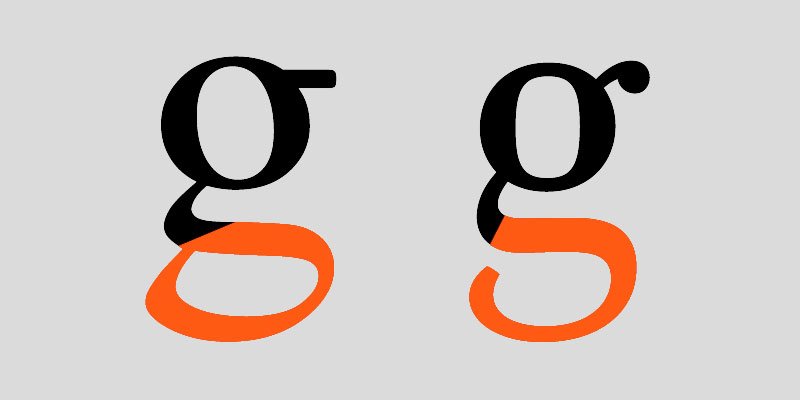 Lower case 'g' with bottom loop highlighted