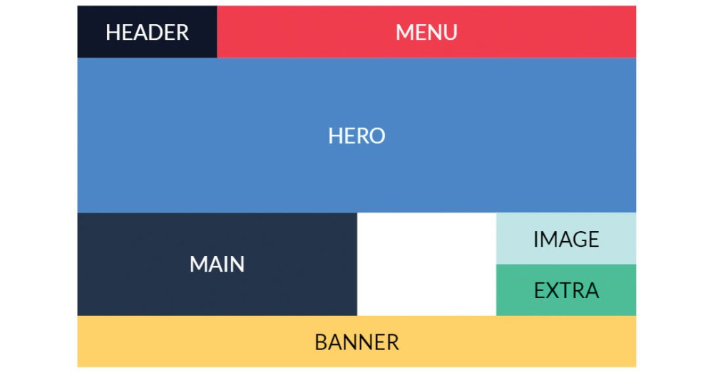 different layout