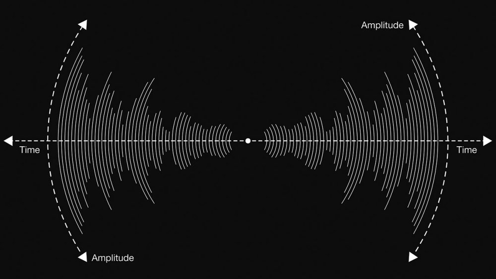 Explore data visualisation with p5.js: Concentric arcs