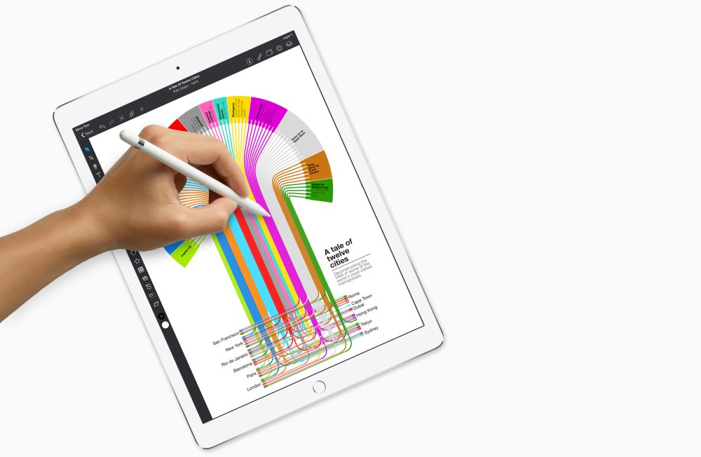 Apple iPad Pro 12.9