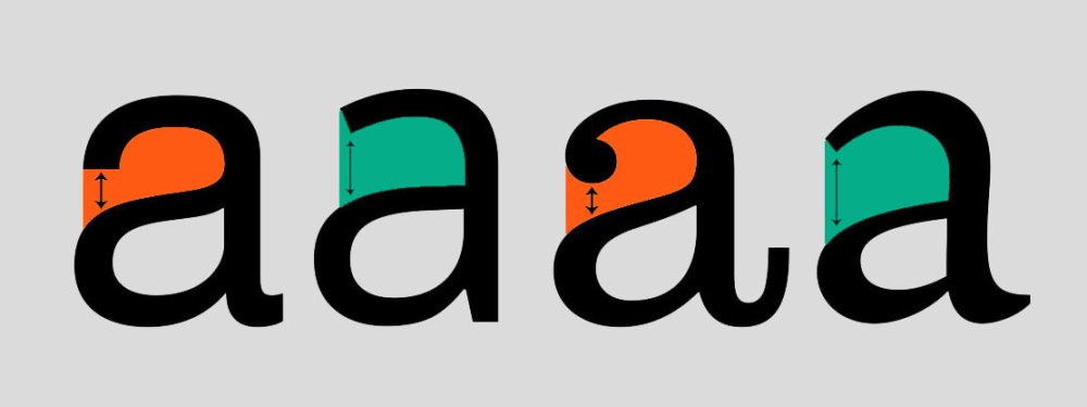 Lowercase 'A's with the open upper section highlighted