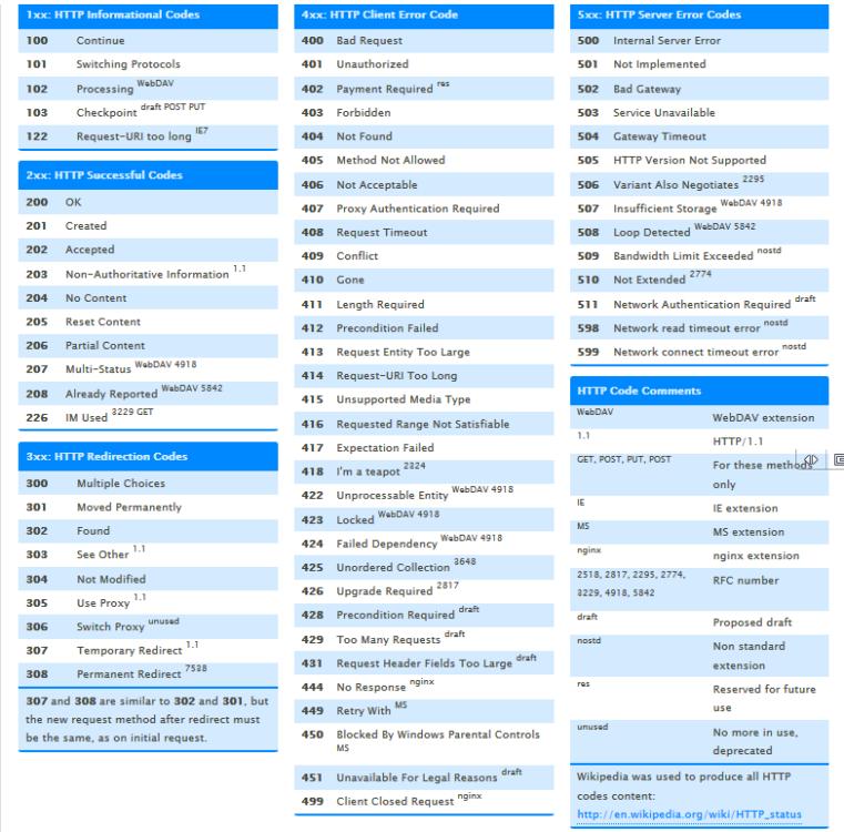 HTTP_CheatSheet.png