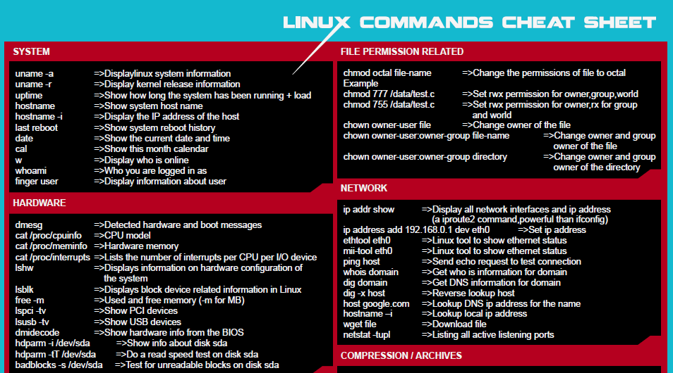 Linux Commands In Structured Order Diaxeirish Linux Server
