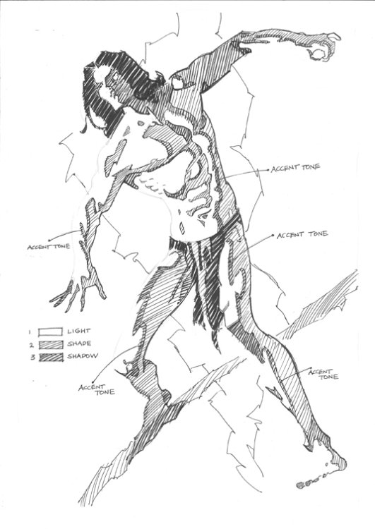 10 steps to improve your figure drawing