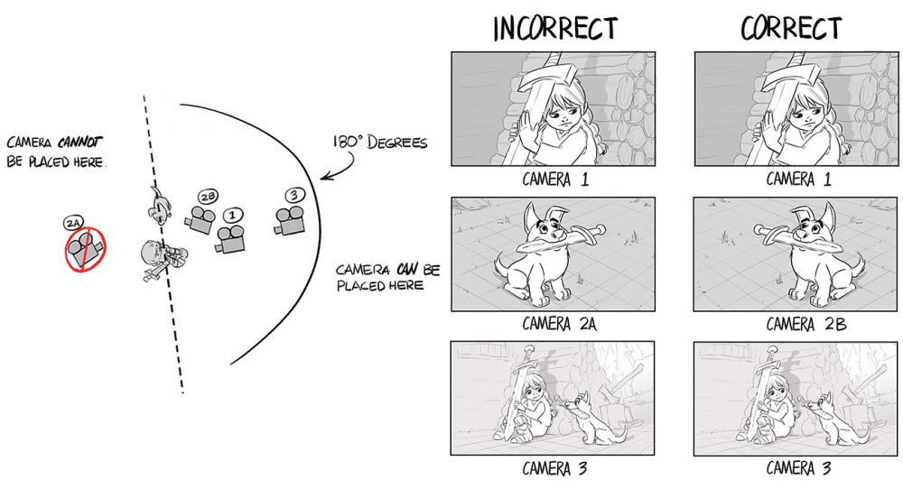 15 expert storyboard tips for TV animation: Ensure continuity
