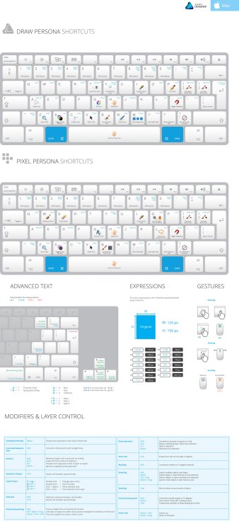 Affinity keyboard shortcuts for Mac