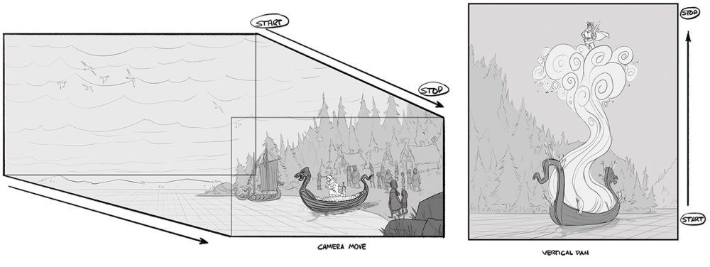 15 expert storyboard tips for TV animation: Animation layout