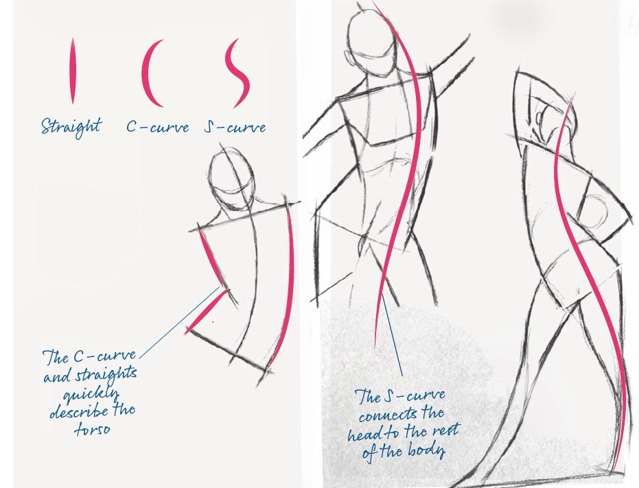 figure drawing sketch with notes