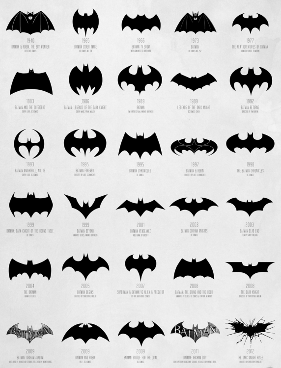 Batman logo evolution