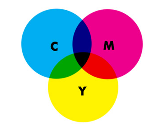 Photoshop mistakes: Defaulting to CMYK