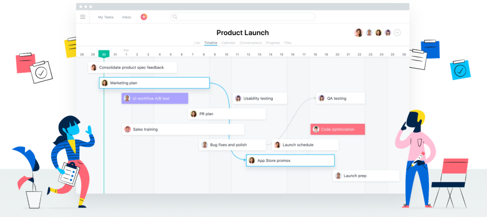 The best collaboration tools: Asana