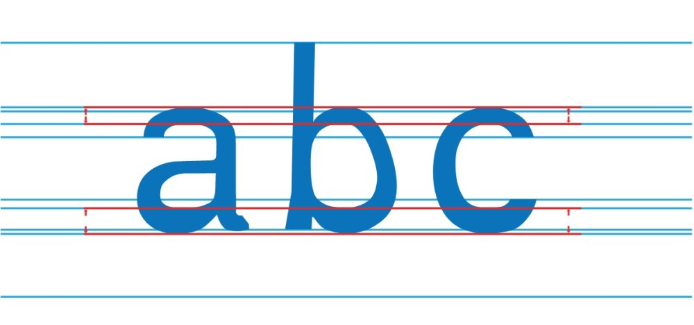 a, b and c in Dyslexie font