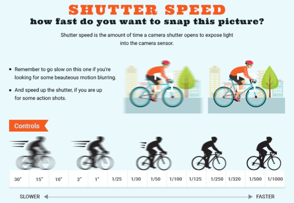 12 cheat sheets for every designer: Manual photography cheat sheet