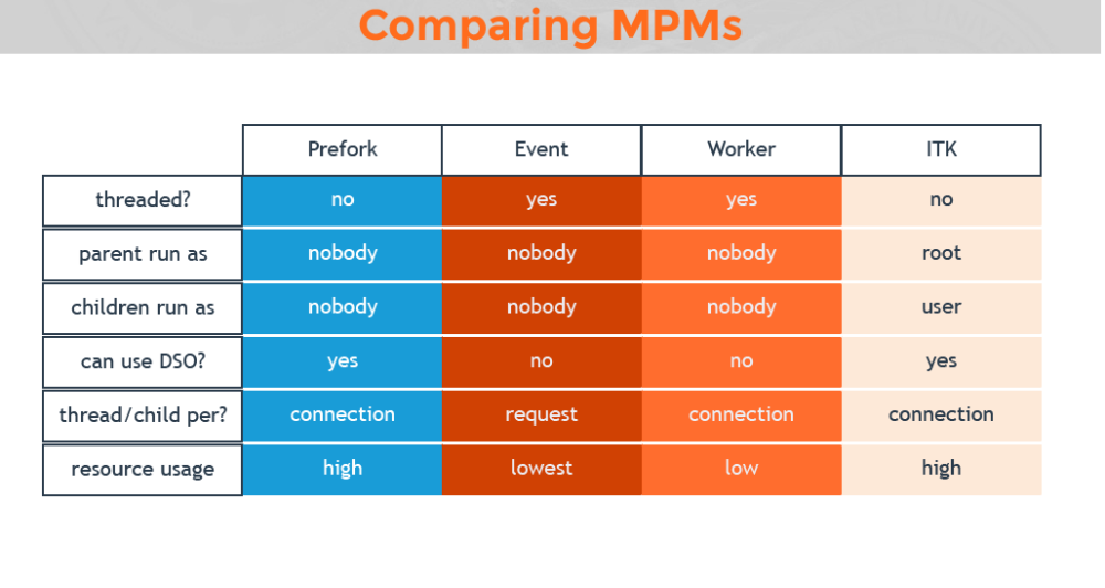 EA4_MPM_Comparison.PNG