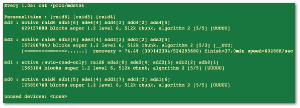 Fig.01: Performance optimization for Linux raid6 for /dev/md2