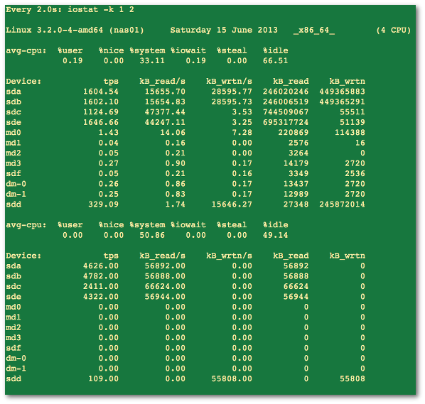 Fig.03: Find out CPU statistics and input/output statistics for devices and partitions