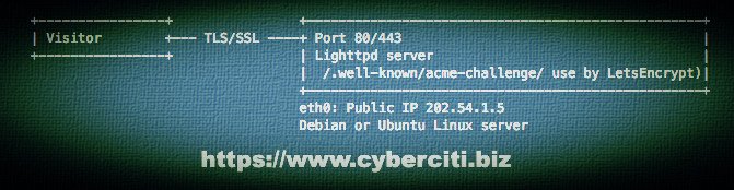 Fig.01: Our sample Lighttpd TLS/SSL Security with Let’s Encrypt on Debian or Ubuntu Linux
